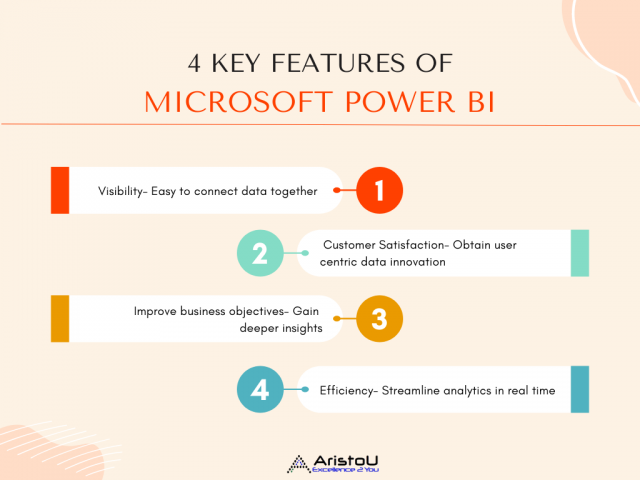 What is Microsoft Power BI? All you need to know about Power BI- AristoU